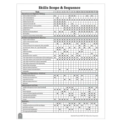 Daily Math Practice Workbook Grade 3