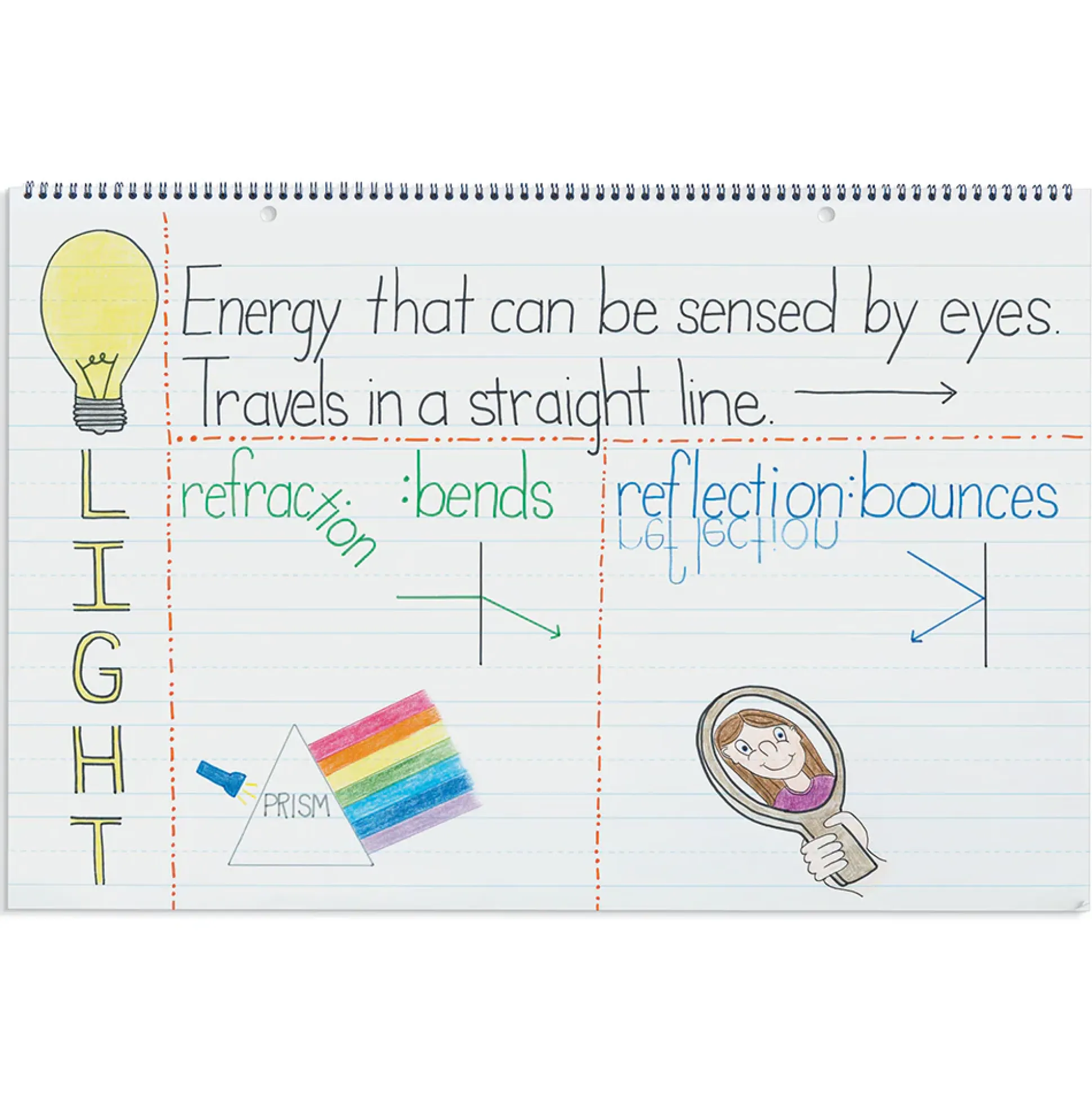 Easel-Style Chart Tablet | 24" x 16" Ruled Anchor Chart Paper